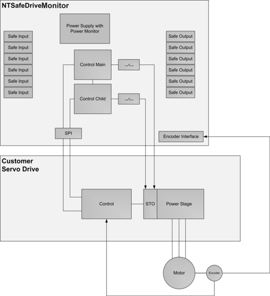 NTSafeDriveMonitor - System overview