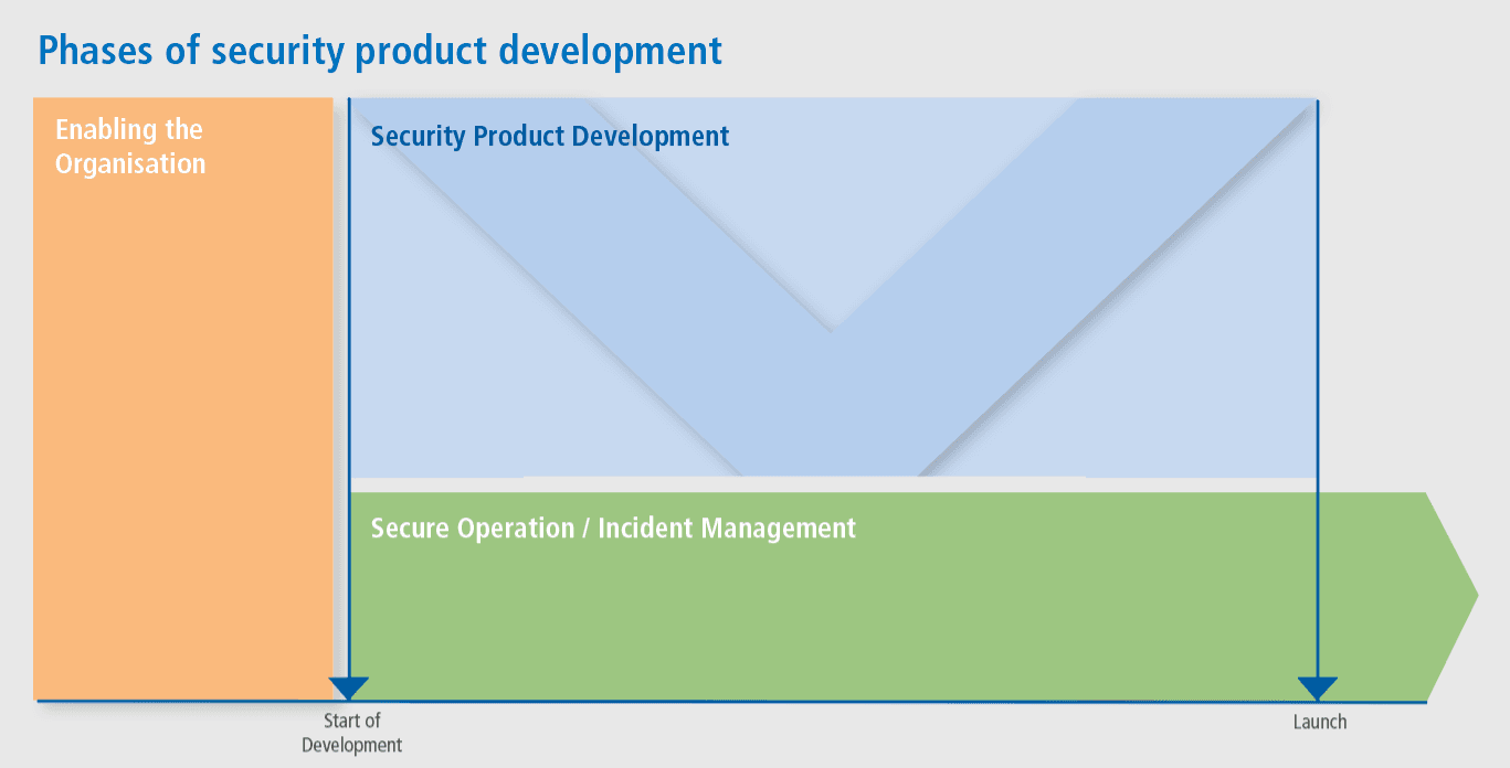 Pillars_SecurityProductDevelopment