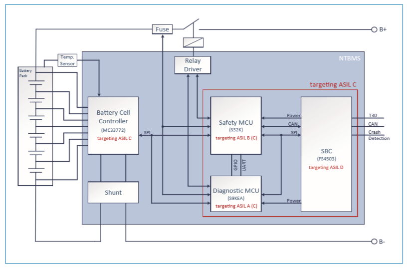 Batteriemanagementsystem - NTBMS V12 Systemübersicht