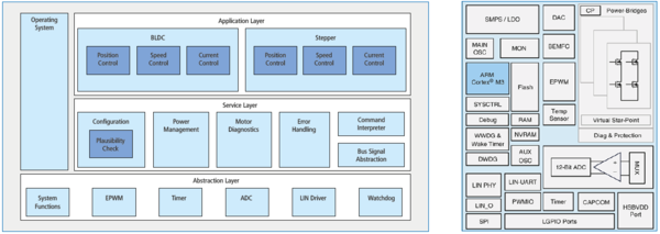 NTMicroDrive - Overview NTMicroDrive - Overview