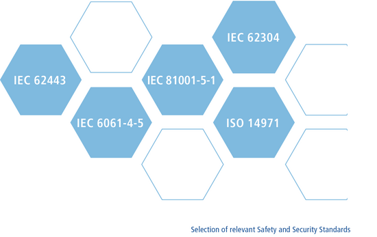 Selection of relevant Safety and Security Standards