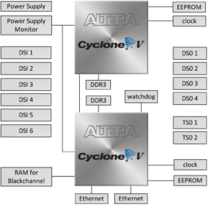 SafeFlex - Systemübersicht Stromversorgung