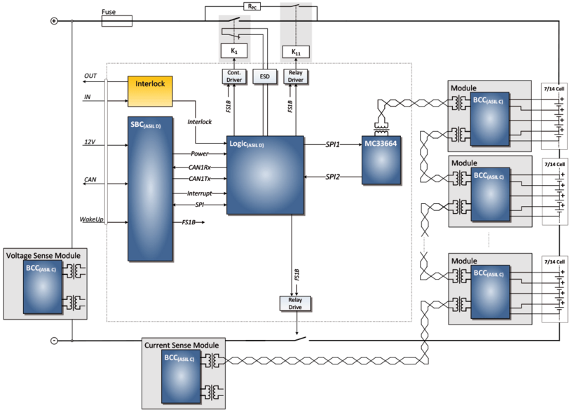 Batteriemanagementsystem - NTBMS Modul in HV Konfiguration