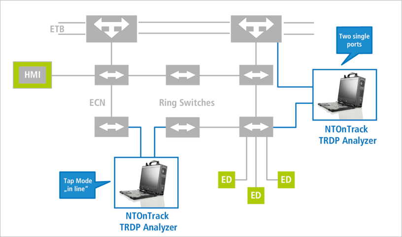 Plattformlösung - Railway - NTOnTrack Analyzer - Überblick